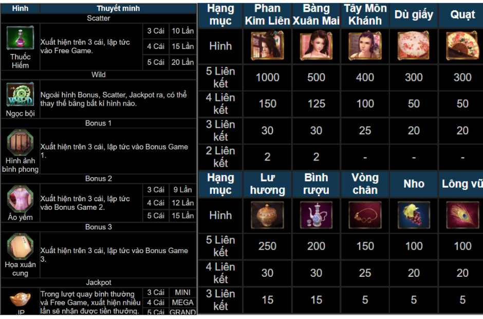 Tỉ lệ đền trong game kim bình mai