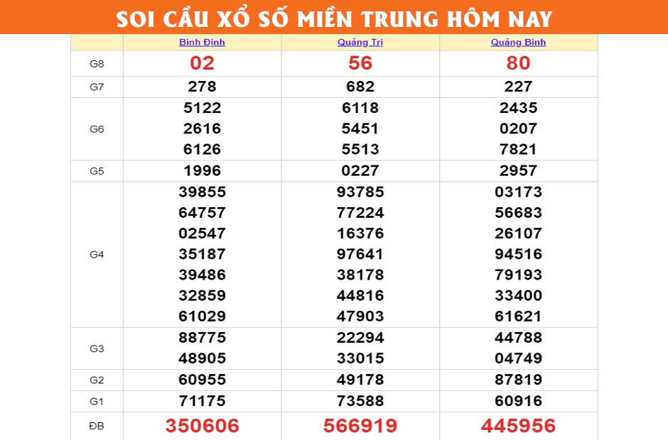 Soi cầu xsmt tại nhà cái uy tín